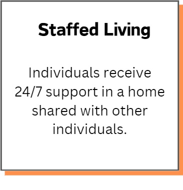 Icon to Staffed Living, a program where individuals receive 24/7 support in a home shared with other individuals. Click the image for more information. 